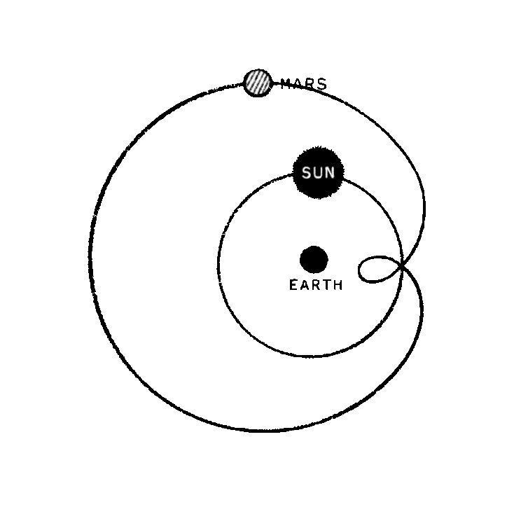 geocentric animation of sun earth and mars