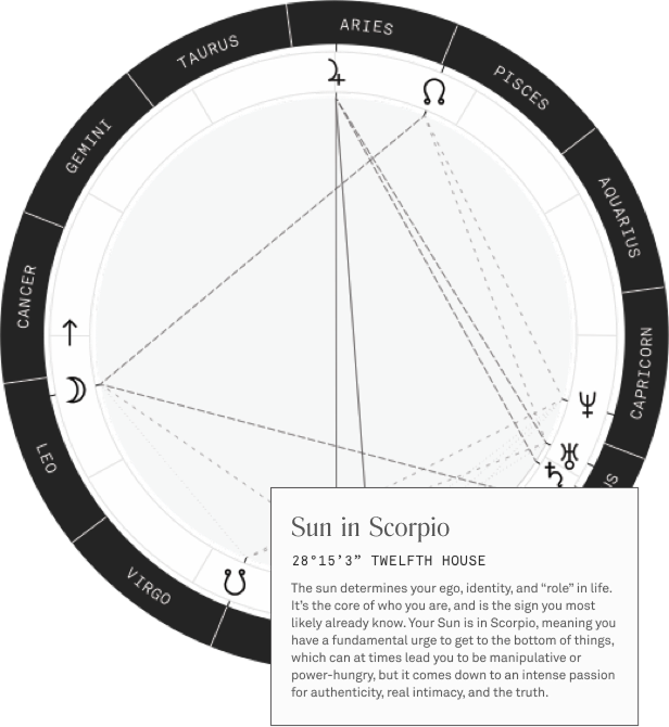 Birth Chart Visualization