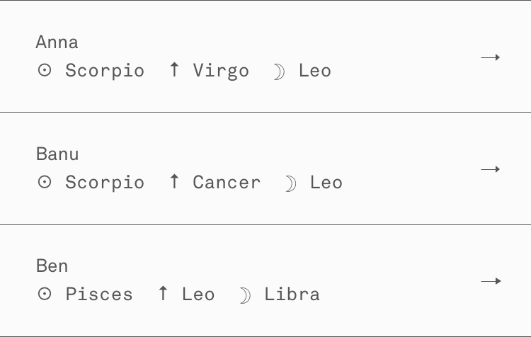 Friends Zodiac List