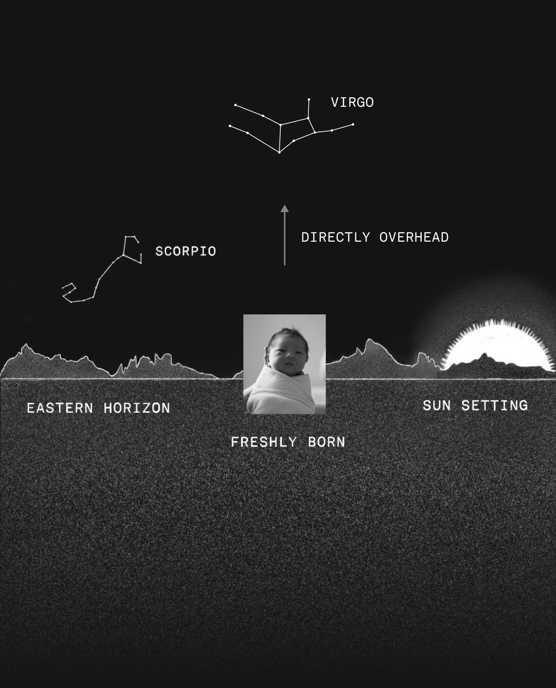 baby with horizon line and constellations to depic midheaven and moon