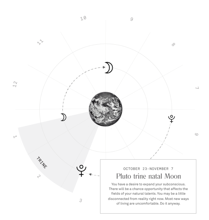 Planetary Transit Map