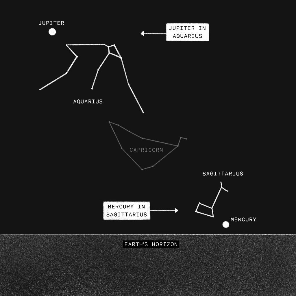 horizon with jupiter in aquarius capricorn constellation and mercury in sagittarius