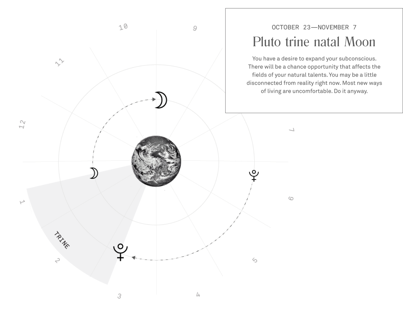 Planetary Transit Map