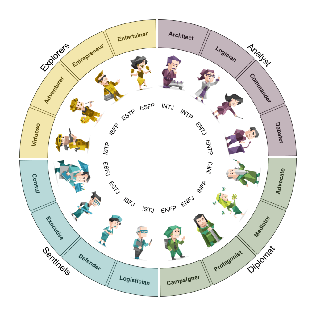 Apa Itu Tipe Kepribadian Dalam Mbti Simak Penjelasan Ini Jababeka News   16personalities 1024x1024 