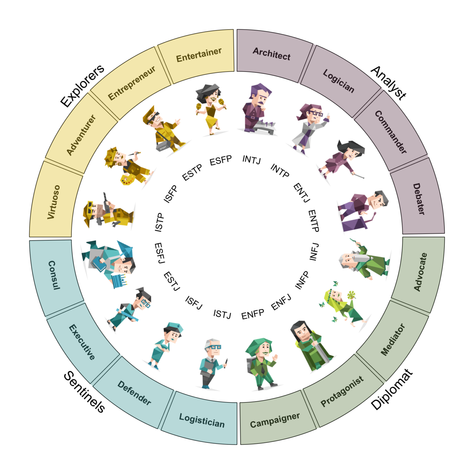 tipe-kepribadian-manusia-menurut-mbti-ramalan-bintang-psikologi